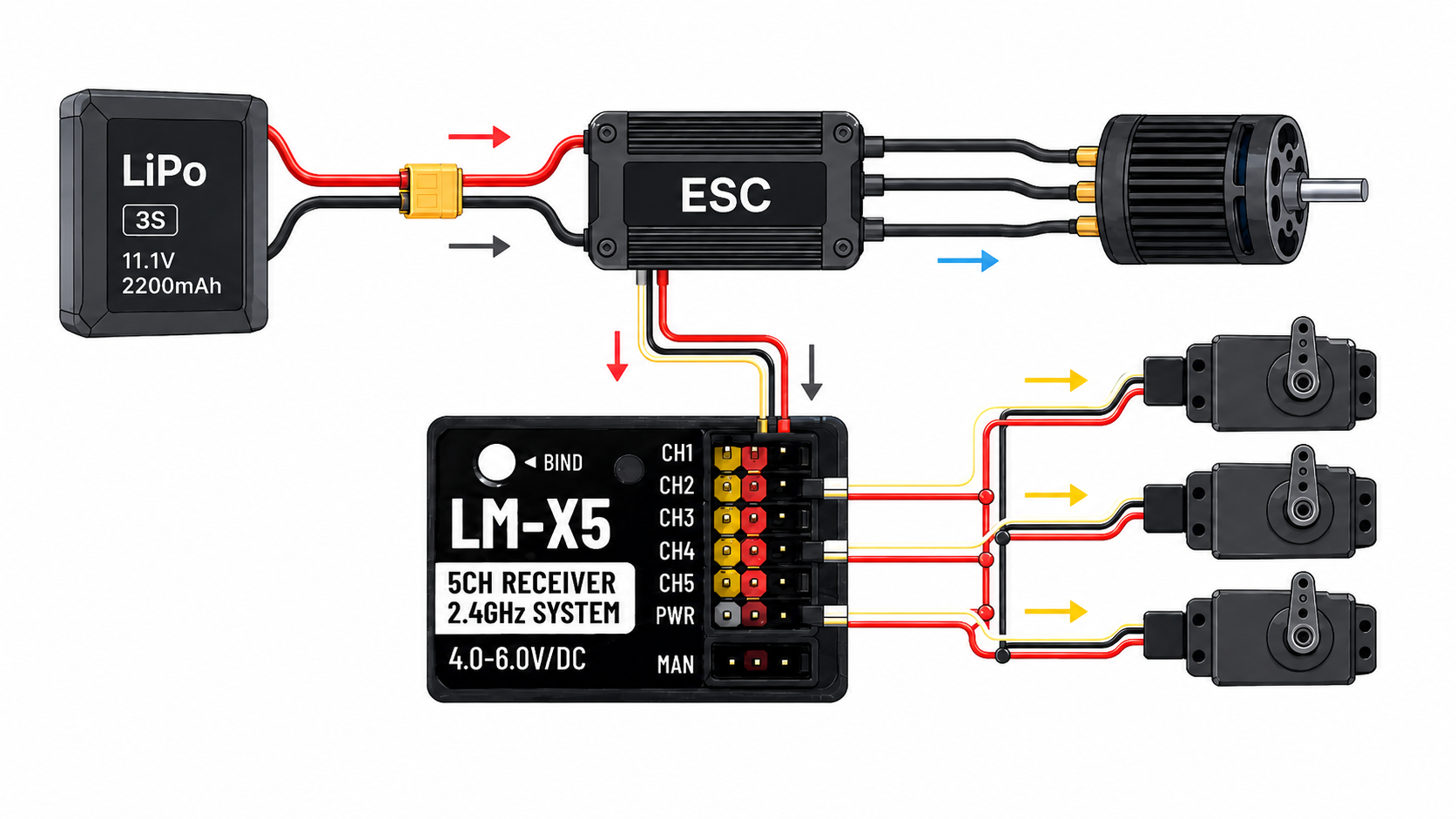 Wiring diagram for a single-motor electric setup