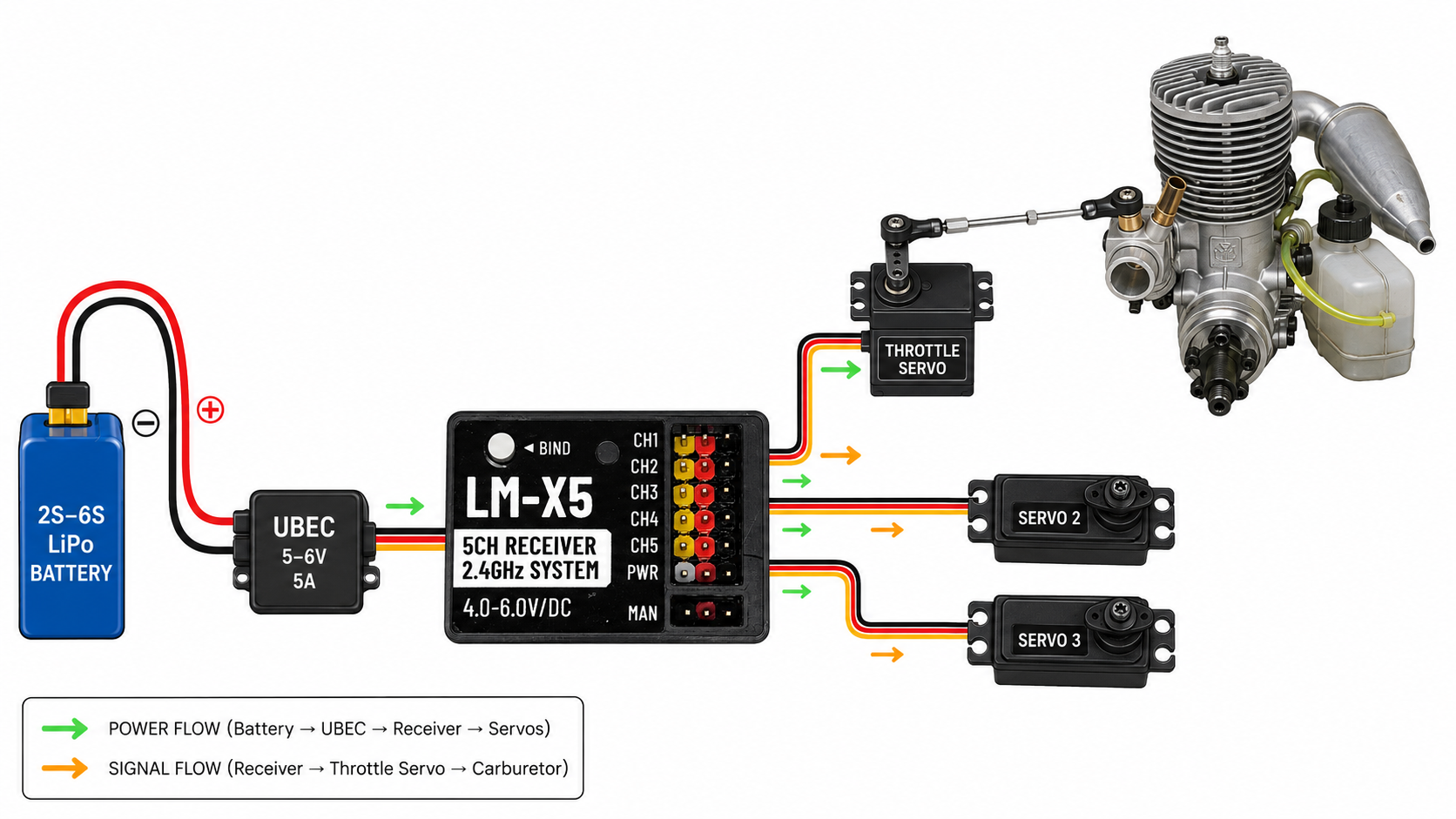 Wiring diagram for a UBEC-powered combustion setup